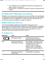 Preview for 81 page of Braun VitalScan Plus BP 1600 Manual