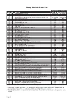 Предварительный просмотр 22 страницы BraunAbility Century 2 NCL10000 Series Service Manual