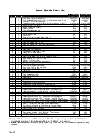 Предварительный просмотр 22 страницы BraunAbility Century 2 Service Manual