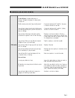 Preview for 7 page of BraunAbility Foldout Ramp Maintenance And Service Manual