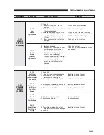 Preview for 11 page of BraunAbility Rampvan Maintenance And Service Manual