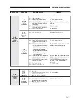 Preview for 13 page of BraunAbility Rampvan Maintenance And Service Manual