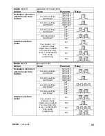 Preview for 23 page of Brave Smyle - C User Manual