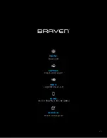 Предварительный просмотр 7 страницы Braven READY PRIME User Manual