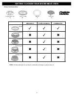 Предварительный просмотр 7 страницы Bravetti CONVECTION MICROWAVE OVEN K5345H Owner'S Manual