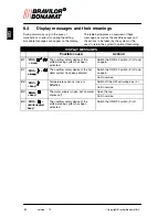 Preview for 57 page of BRAVILOR BONAMAT B10HW Operating Instructions Manual