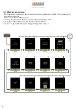 Preview for 18 page of BRAVILOR BONAMAT Bolero 1 Operator'S Manual