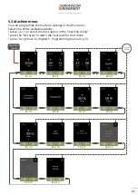 Preview for 69 page of BRAVILOR BONAMAT Bolero 1 Operator'S Manual