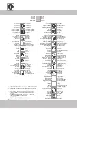 Preview for 2 page of BRAVILOR BONAMAT FreshGround User Manual