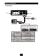 Предварительный просмотр 9 страницы Bravo IND-100U User Manual