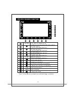 Предварительный просмотр 6 страницы Bravo IND-2065 User Manual