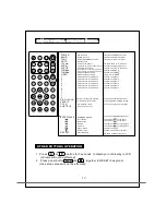 Предварительный просмотр 19 страницы Bravo IND-2065 User Manual