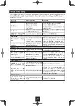 Preview for 22 page of Bravo IND-3000U User Manual