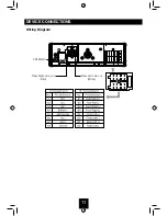 Предварительный просмотр 12 страницы Bravo IND-X600U User Manual