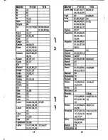 Preview for 9 page of Bravo R-025 Instruction Booklet