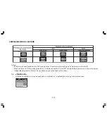 Preview for 110 page of Bravox BVX-D930 User Manual