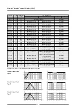 Предварительный просмотр 8 страницы BRAX X 1400 Instruction Manual