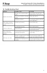 Предварительный просмотр 13 страницы Bray 5A Series Installation, Operation And Maintenance Manual