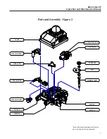 Preview for 7 page of Bray 6P Series Operation And Maintenance Manual