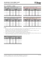 Предварительный просмотр 16 страницы Bray McCANNALOK Series Installation, Operation And Maintenance Manual
