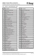 Preview for 7 page of Bray S70-130 Installation, Operation And Maintenance Manual