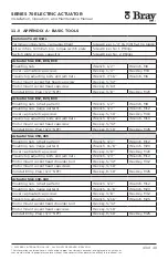 Preview for 43 page of Bray S70-130 Installation, Operation And Maintenance Manual