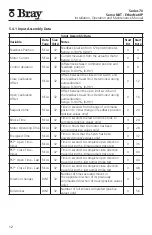 Предварительный просмотр 14 страницы Bray Series 70 Installation, Operation And Maintenance Manual