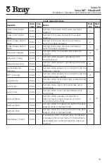 Предварительный просмотр 15 страницы Bray Series 70 Installation, Operation And Maintenance Manual