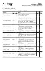 Предварительный просмотр 17 страницы Bray Series 70 Installation, Operation And Maintenance Manual