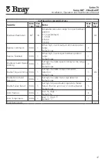 Предварительный просмотр 19 страницы Bray Series 70 Installation, Operation And Maintenance Manual