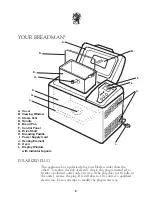 Preview for 4 page of Breadman plus tr777c Instruction Manual