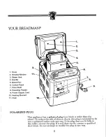 Предварительный просмотр 4 страницы Breadman TR441 Instruction Manual