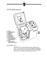 Preview for 3 page of Breadman TR500A Instruction Manual