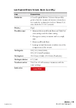 Preview for 115 page of Breas Medical Vivo 45 User Manual