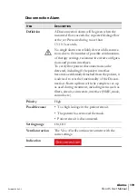 Preview for 119 page of Breas Medical Vivo 45 User Manual