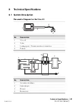 Preview for 177 page of Breas Medical Vivo 45 User Manual