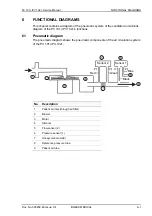 Предварительный просмотр 41 страницы Breas PV 101+ Service Manual