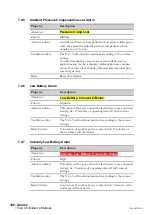 Preview for 106 page of Breas Vivo 3 Clinician Manual