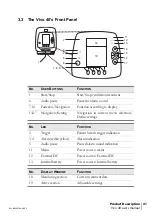 Preview for 21 page of Breas Vivo 30 User Manual