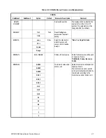 Preview for 37 page of Brecknell 67 U Series Service Manual