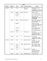 Preview for 39 page of Brecknell 67 U Series Service Manual