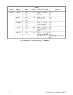 Preview for 40 page of Brecknell 67 U Series Service Manual