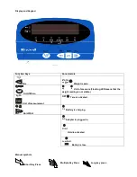 Preview for 6 page of Brecknell 816965001620 Operation Manual