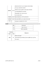 Preview for 29 page of Brecknell DS 1000-LCD Operator'S Manual