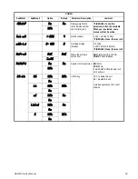 Предварительный просмотр 37 страницы Brecknell SBI-240 Service Manual