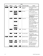 Предварительный просмотр 38 страницы Brecknell SBI-240 Service Manual