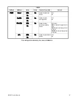 Предварительный просмотр 39 страницы Brecknell SBI-240 Service Manual