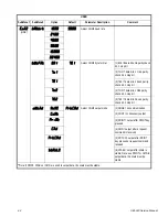 Предварительный просмотр 44 страницы Brecknell SBI-240 Service Manual