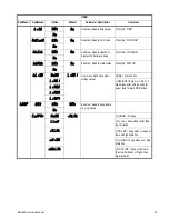 Предварительный просмотр 47 страницы Brecknell SBI-240 Service Manual