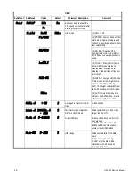 Предварительный просмотр 48 страницы Brecknell SBI-240 Service Manual